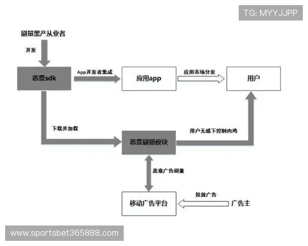 bet365官方直营平台有哪些优势，如何保障用户资金安全和个人信息隐私的详细介绍