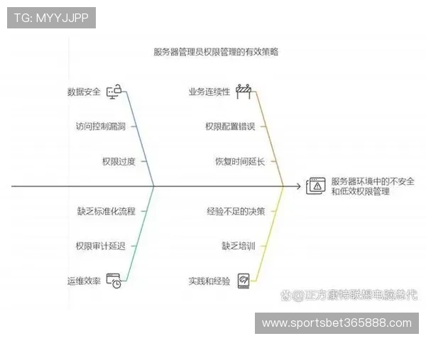 如何安全稳定地使用365登录平台进行多账号管理与权限控制，确保信息安全
