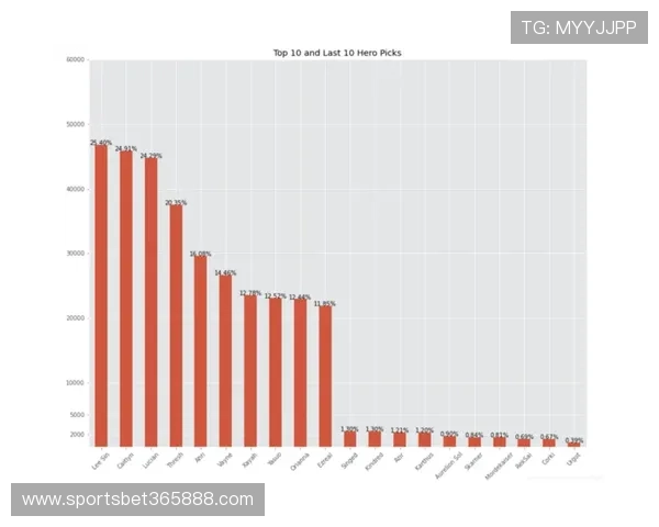 必发365数据分析与统计，帮助玩家制定科学的投注策略提升胜率