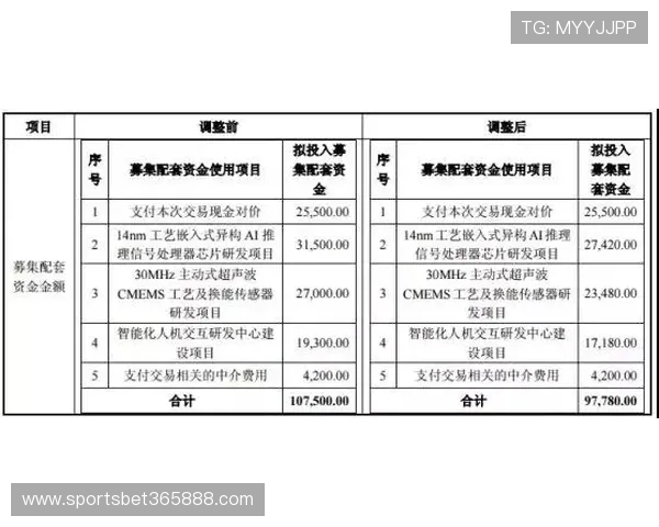 Winwin bet：如何打造双赢局面确保投注双方都获得最大利益