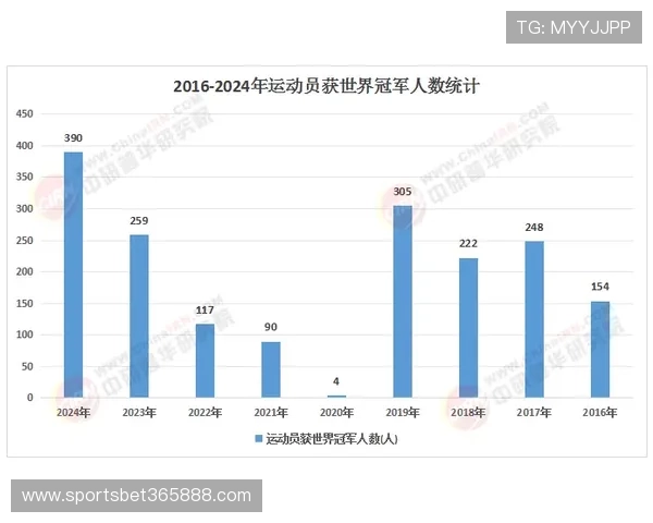 万狗体育未来发展趋势预测体育行业数字化转型的关键推动力量 万狗体育未来发展趋势预测体育行业数字化转型的关键推动力量