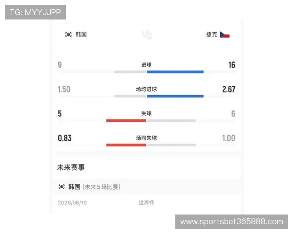 2026世界杯韩国VS捷克比赛中文解说视频直播与赛况回顾
