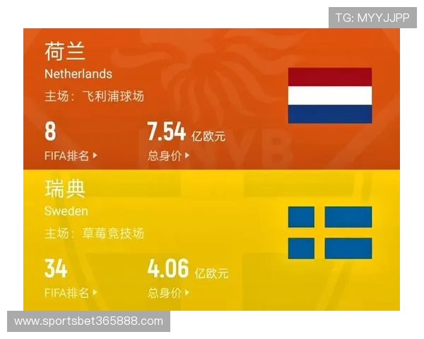 世界杯荷兰VS瑞典比赛时间及北京时间直播安排一览
